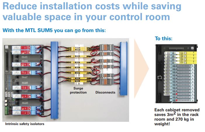 SUM5 Intrinsic Safety